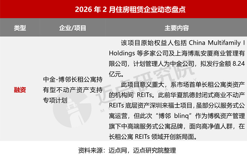 2026年2月住房租赁产业发展报告-6_副本.jpg