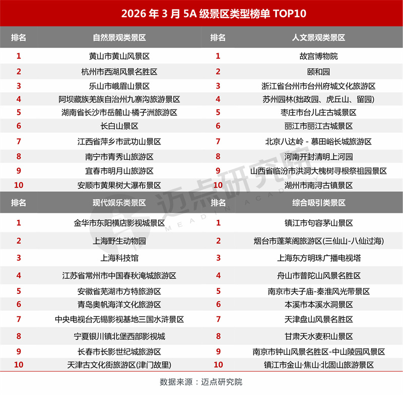 类型top.jpg