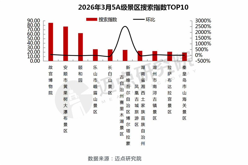 搜索指数.jpg