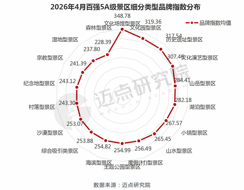 细分类型.jpg