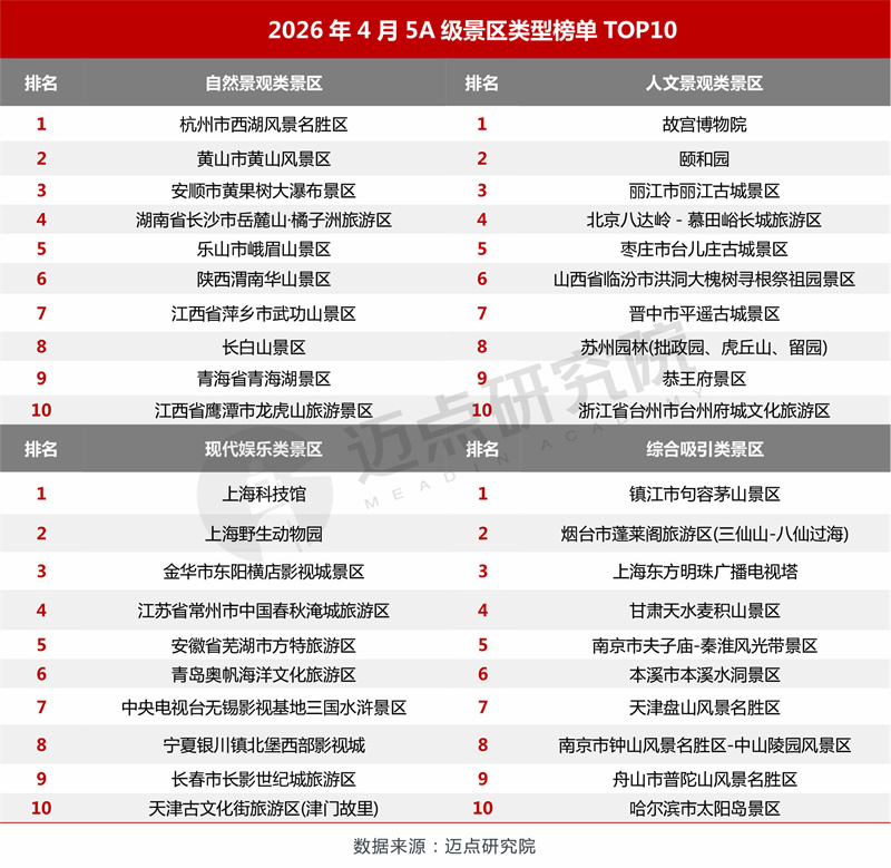 类型top.jpg