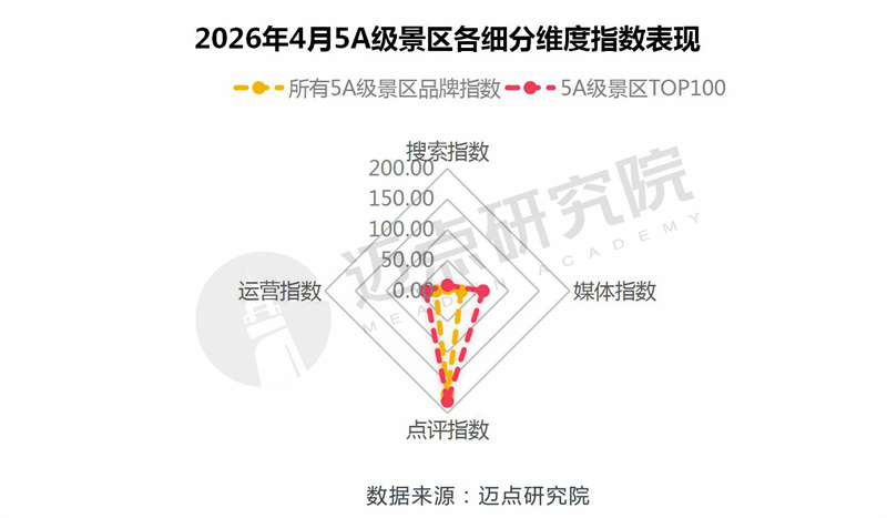 指数表现.jpg