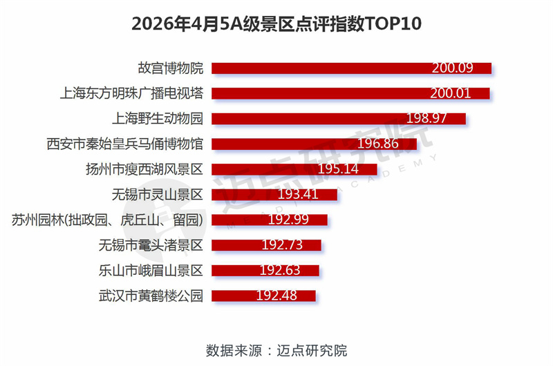 点评指数.jpg