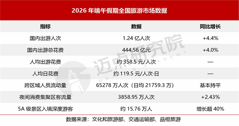 6月景区运营发展报告0713-2.jpg