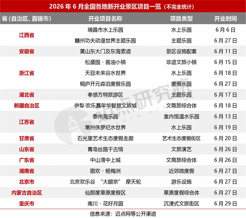 6月景区运营发展报告0713-5.jpg