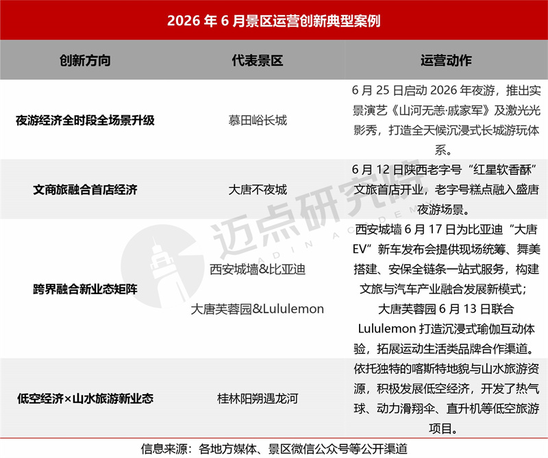 6月景区运营发展报告0713-6.jpg