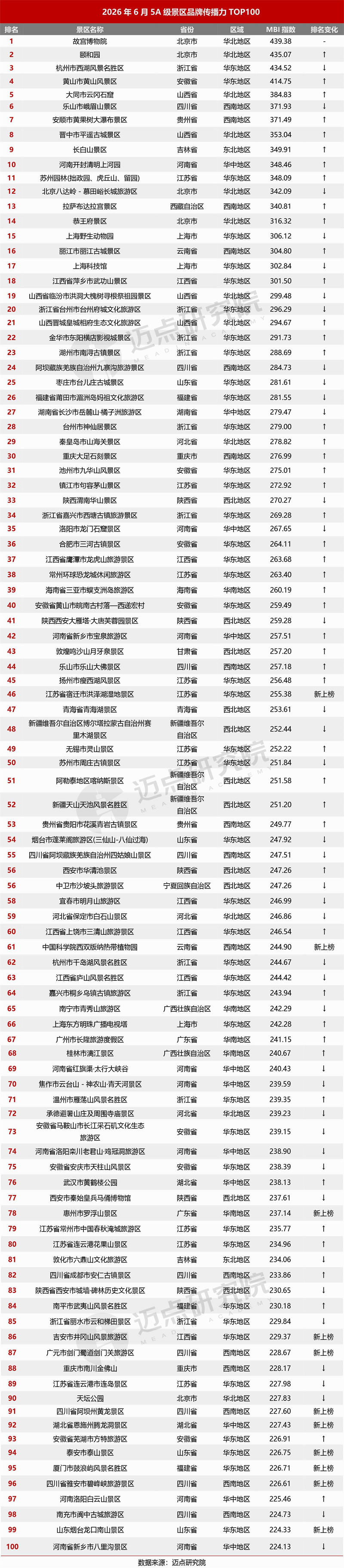 6月景区运营发展报告0713-8合图.jpg