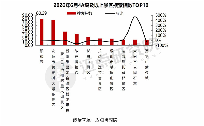 6月景区运营发展报告0713-11.jpg