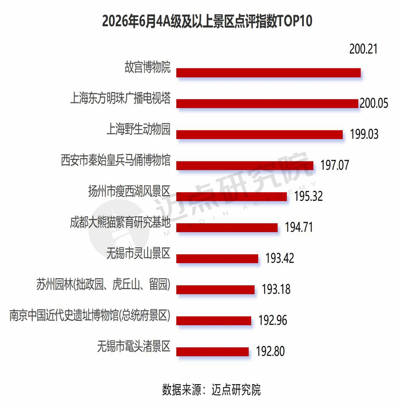6月景区运营发展报告0713-12.jpg