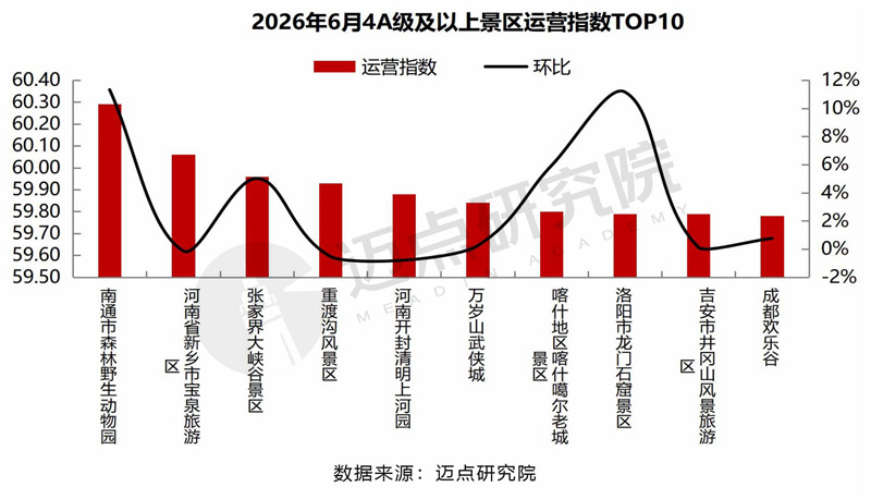 6月景区运营发展报告0713-13.jpg
