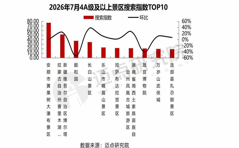 7月景区运营发展报告0813 - 9.jpg