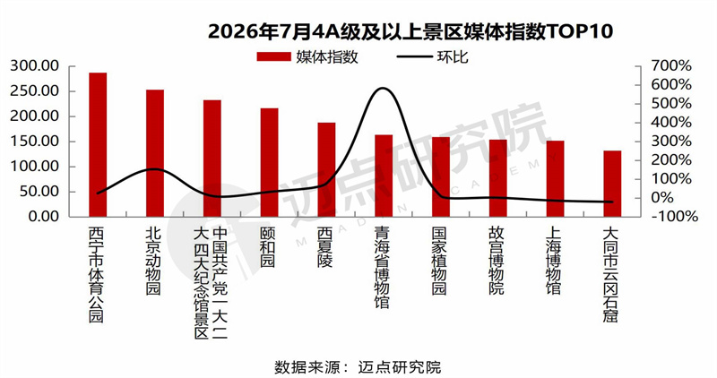 7月景区运营发展报告0813 - 12.jpg