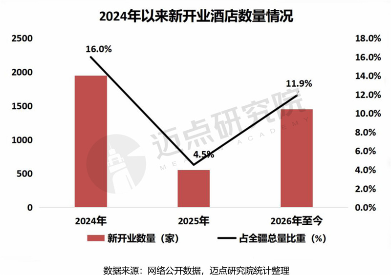 新开业数量1.jpg