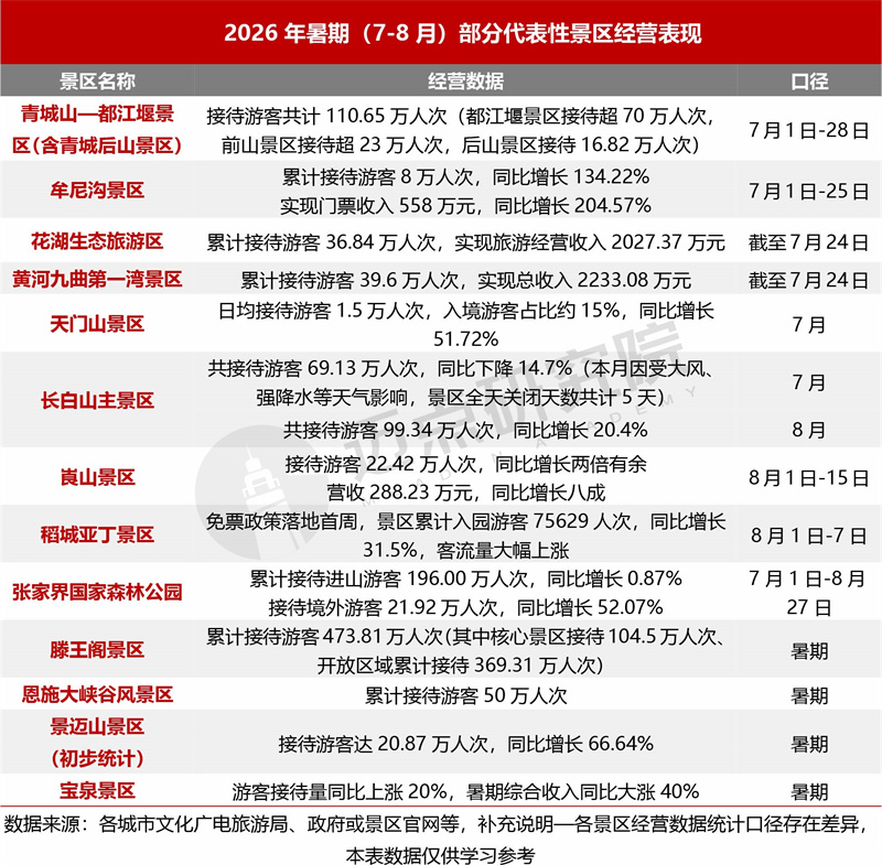 2026年8月景区运营发展报告最终版2.jpg