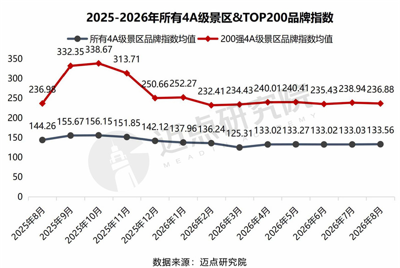 2026年8月景区运营发展报告最终版7.jpg