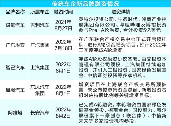 韩忠楠/制表 彭春霞/制图