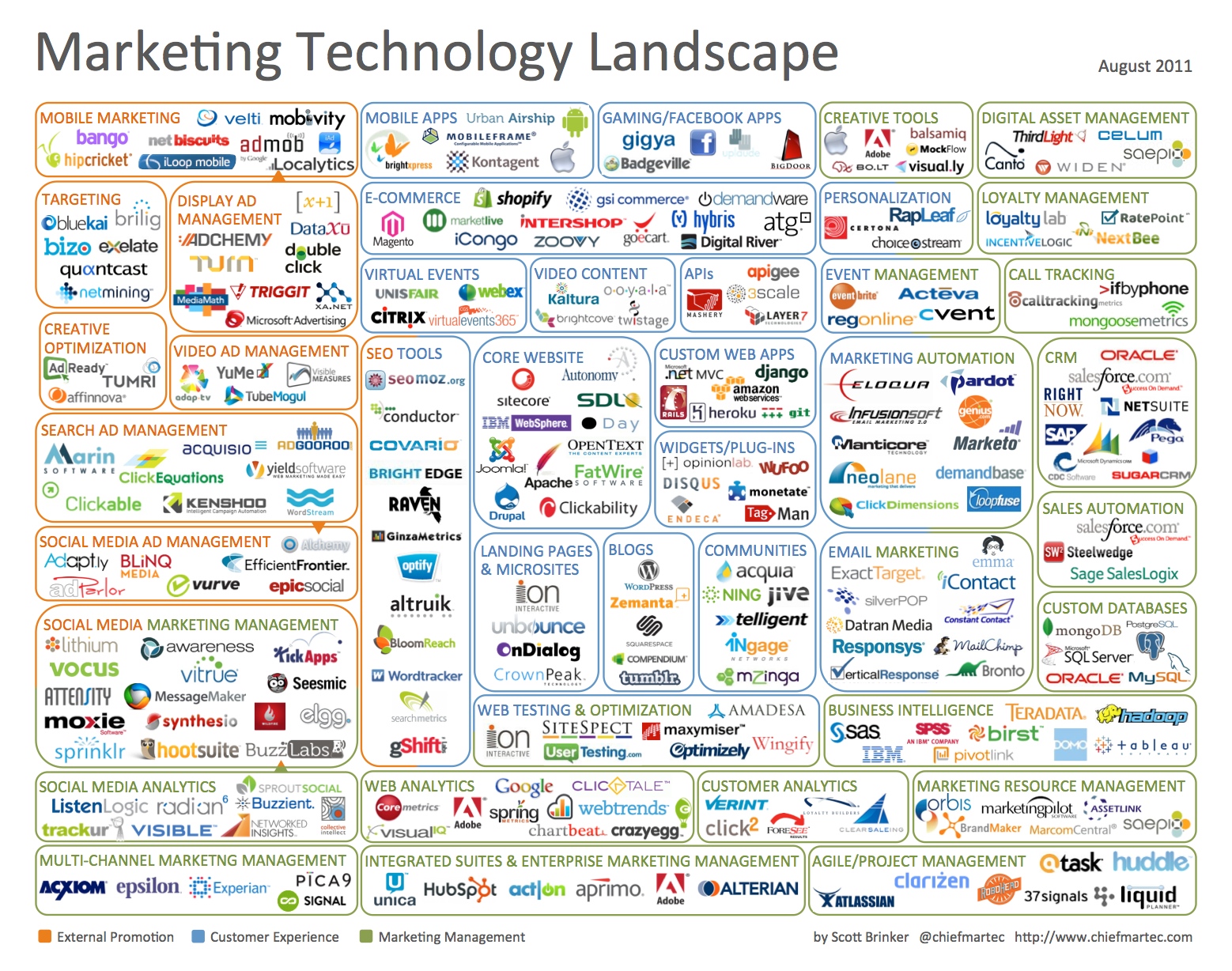 MarTech 5000：2011全球营销技术生态全景图