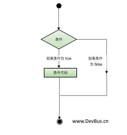 C++ 中的判断语句