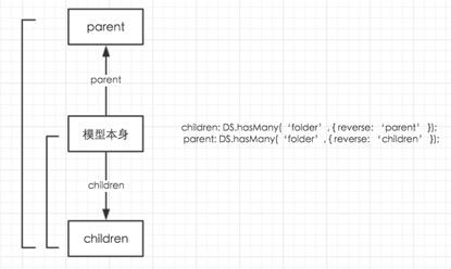 结构图