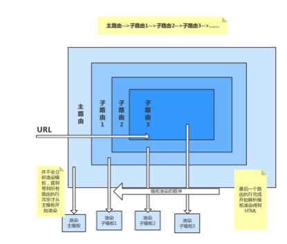 路由执行的顺序