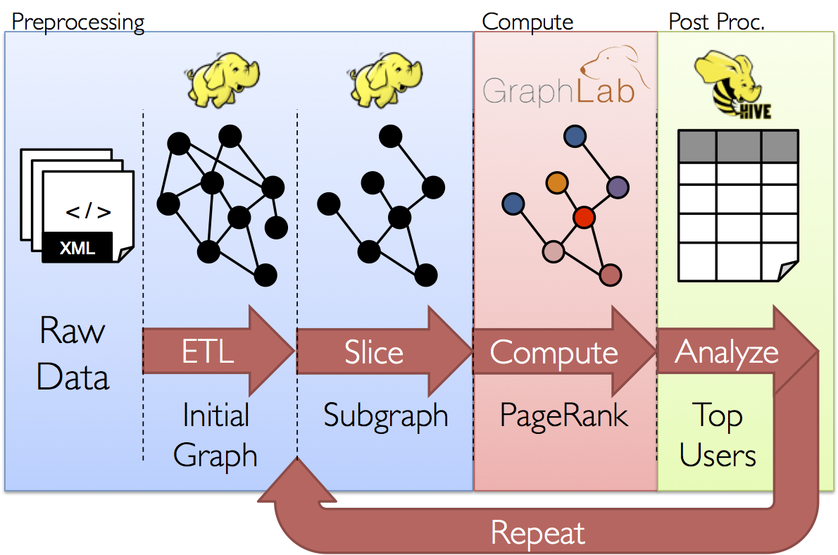 Spark GraphX编程指南 - Spark 教程 | BootWiki.com