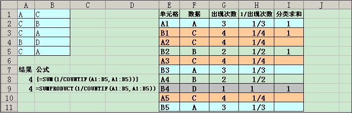 求不重复数据的个数.jpg