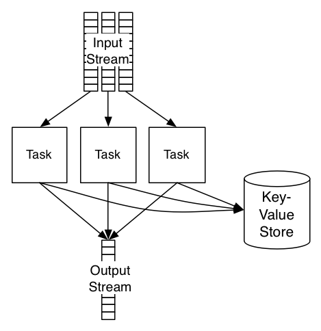 stream_job_and_db