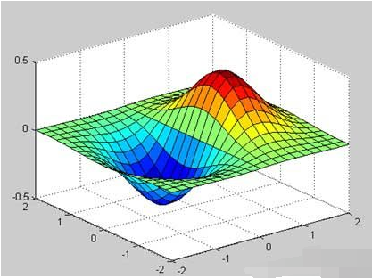 MATLAB图形 - Matlab 教程 | BootWiki.com