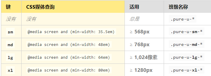 Pure网格