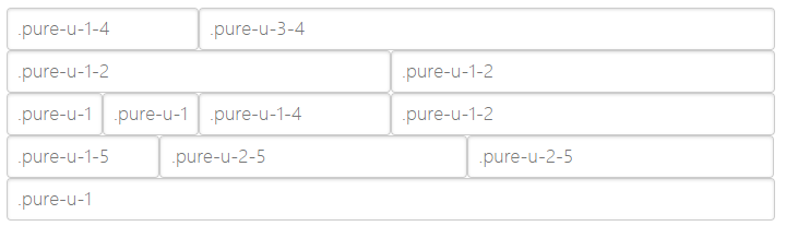 Input Sizing