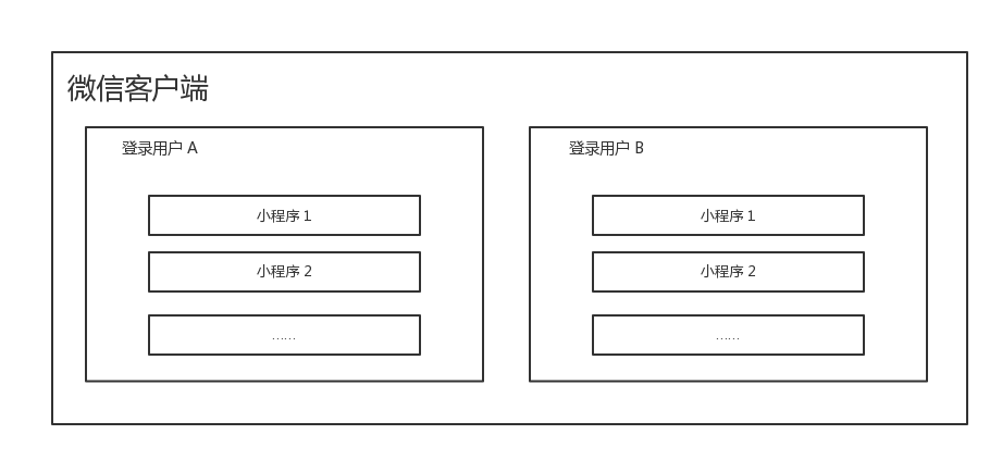 微信小游戏本地文件沙盒