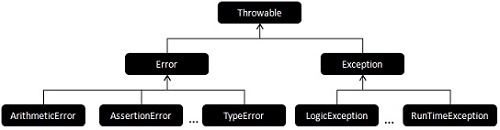 exception_hierarchy