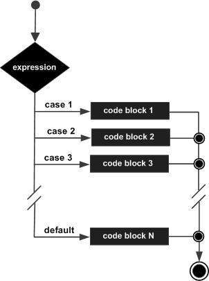 caseelse，caseelse什么意思