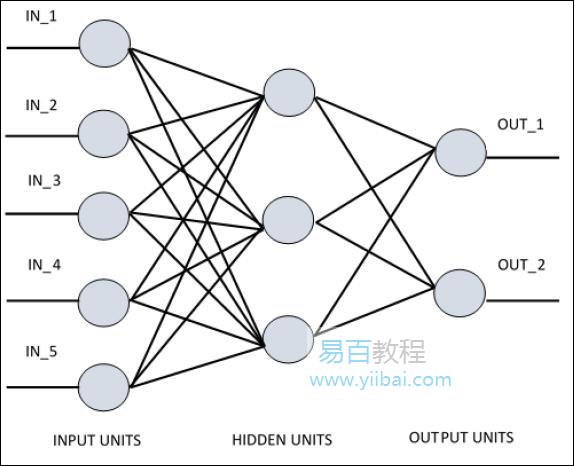 人工神经网络 人工神经网络