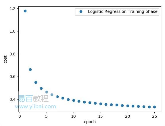 预测分析 预测分析