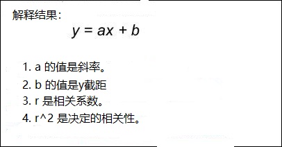 线性回归 线性回归