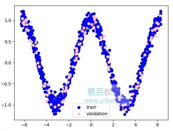 功能层近似 功能层近似