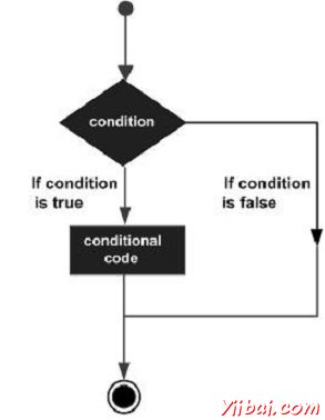 Decision making constructs