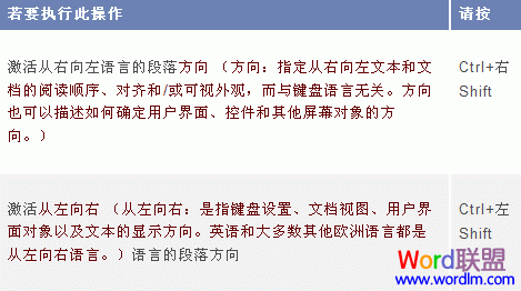 Word2003用于从右向左语言格式的键盘快捷方式
