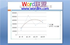 powerpoint2007中如何编辑分析图表