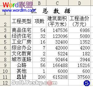 汇总数据