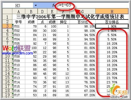 Excel表格中制作专业的数据分析、统计之——排位与百分比排位