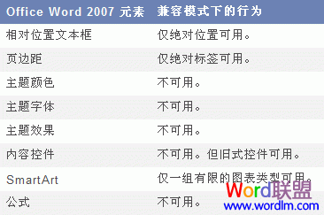 Word2007打开兼容模式技巧
