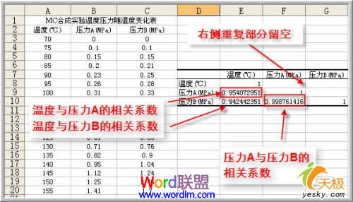 Excel表格中制作专业的数据分析、统计之——协方差与相关系数