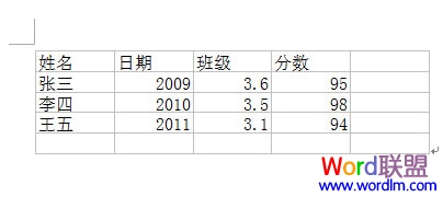 表格导入Word完毕