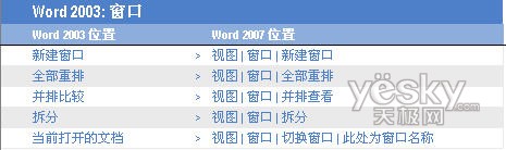 Word2007“窗口”菜单对应位置