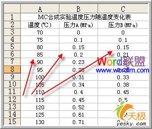 Excel表格中制作专业的数据分析、统计之——协方差与相关系数