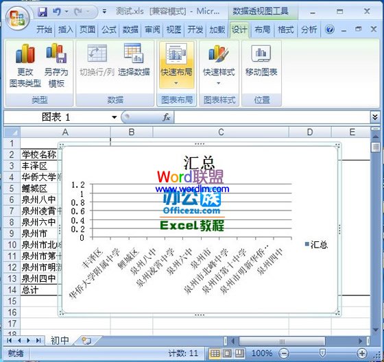 Excel2007表格轻松制作销量表用图表形式展示