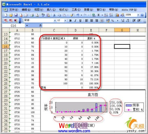 Excel表格中制作专业的数据分析、统计之——直方图图表