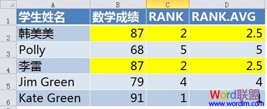 RANK.AVG函数